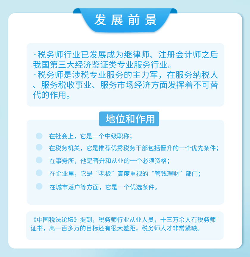稅務師報名人數840 (1)