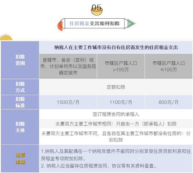個(gè)稅7項(xiàng)專項(xiàng)附加扣除分別是哪些？