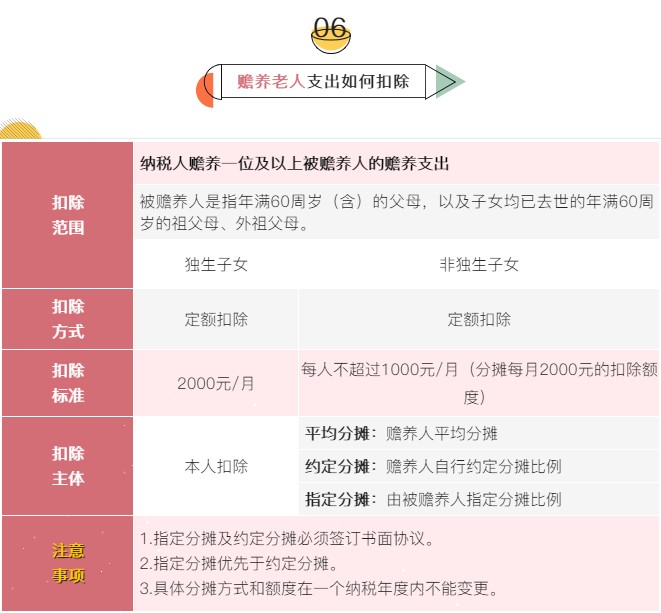 個(gè)稅7項(xiàng)專項(xiàng)附加扣除分別是哪些？