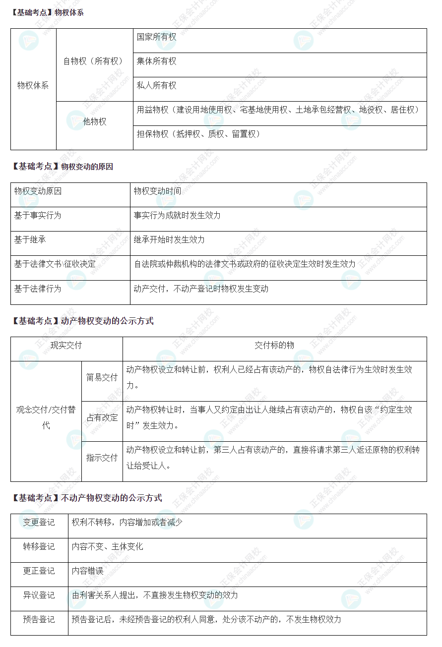 2022注會經濟法基礎階段必背考點