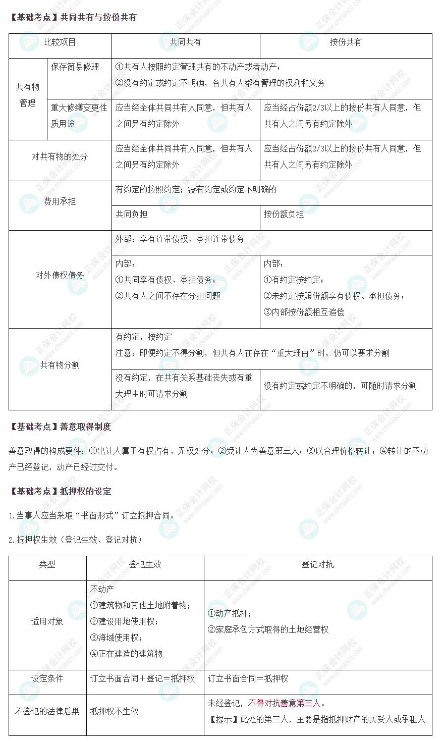 2022注會經濟法基礎階段必背考點