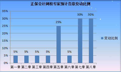 2022年天津初級(jí)會(huì)計(jì)職稱(chēng)考試大綱公布了嗎？