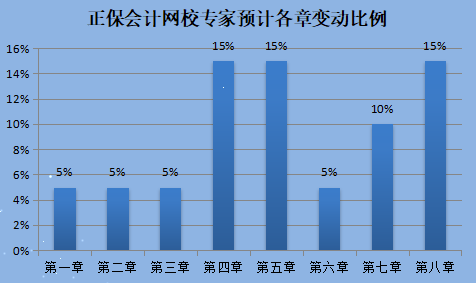 2022年天津初級(jí)會(huì)計(jì)職稱(chēng)考試大綱公布了嗎？