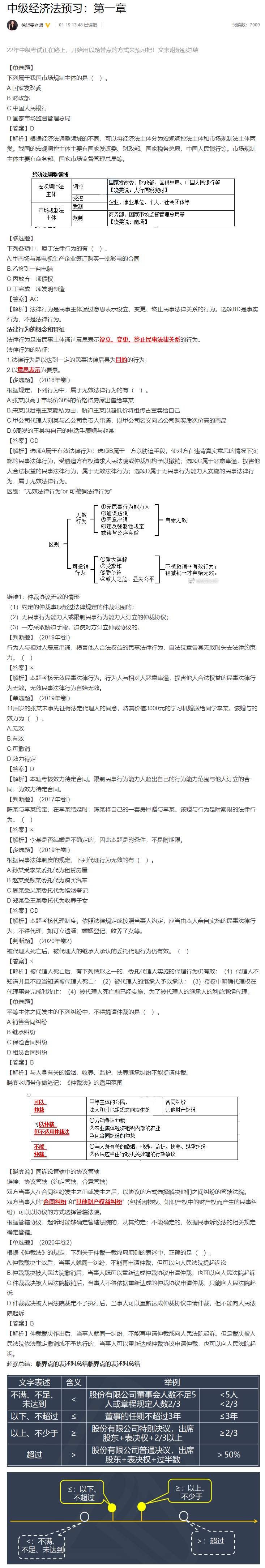 【老師帶你學(xué)】2022預(yù)習(xí)起跑中級會計經(jīng)濟(jì)法丨第一章
