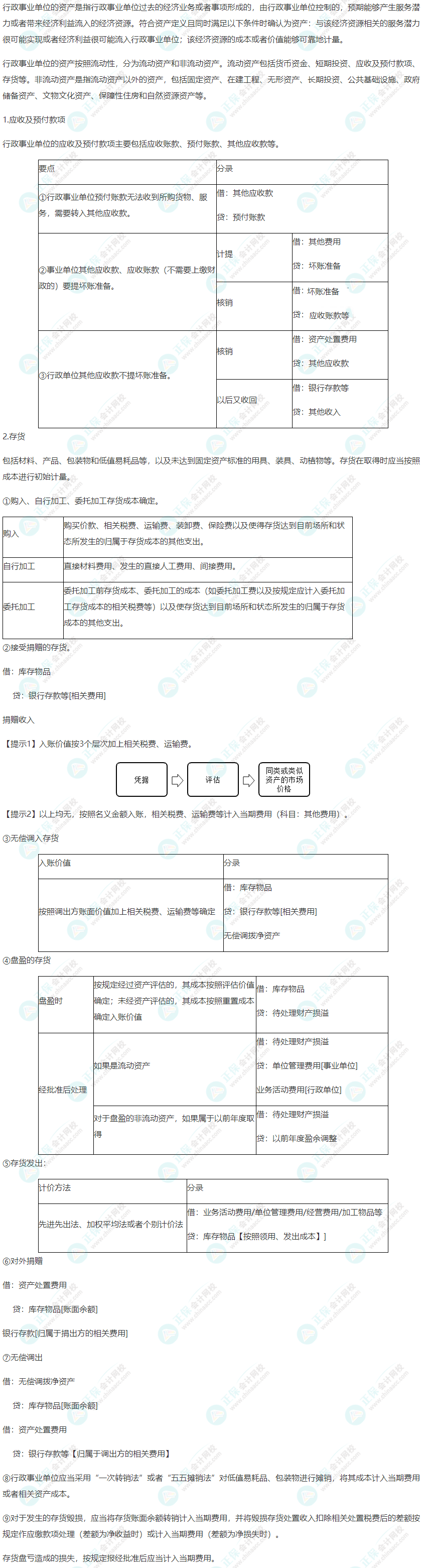2022年高級會計師考試高頻考點：行政事業單位資產