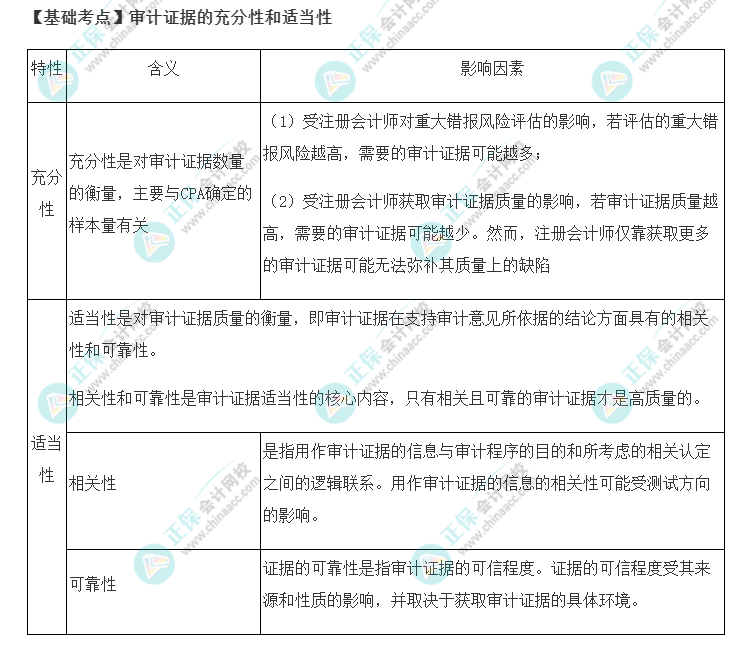 2022年注會《審計》基礎階段必背知識點（九）