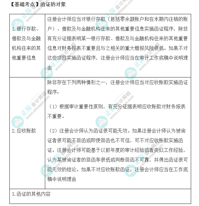 2022年注會《審計》基礎階段必背知識點（十）