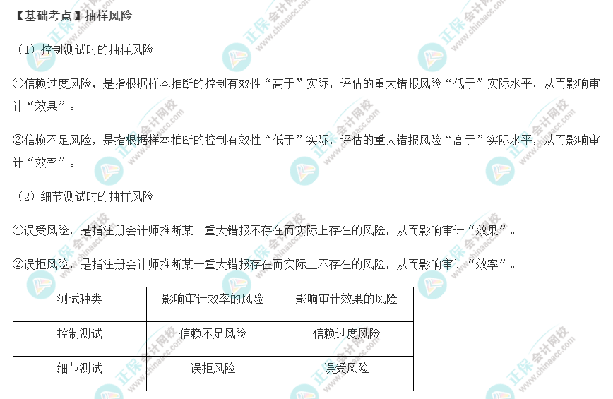 2022年注會《審計》基礎階段必背知識點（十三）