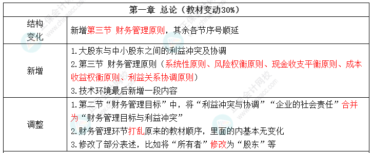 2022中級會計財務(wù)管理教材變化 值得注意的8個考點 ！