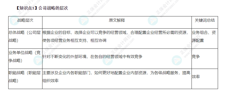 2022年注會戰略22個必背考點