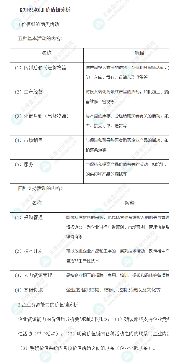 2022年注會戰(zhàn)略基礎(chǔ)階段22大必背考點