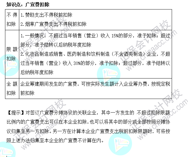 2022年注會《稅法》基礎階段必背知識點（九）