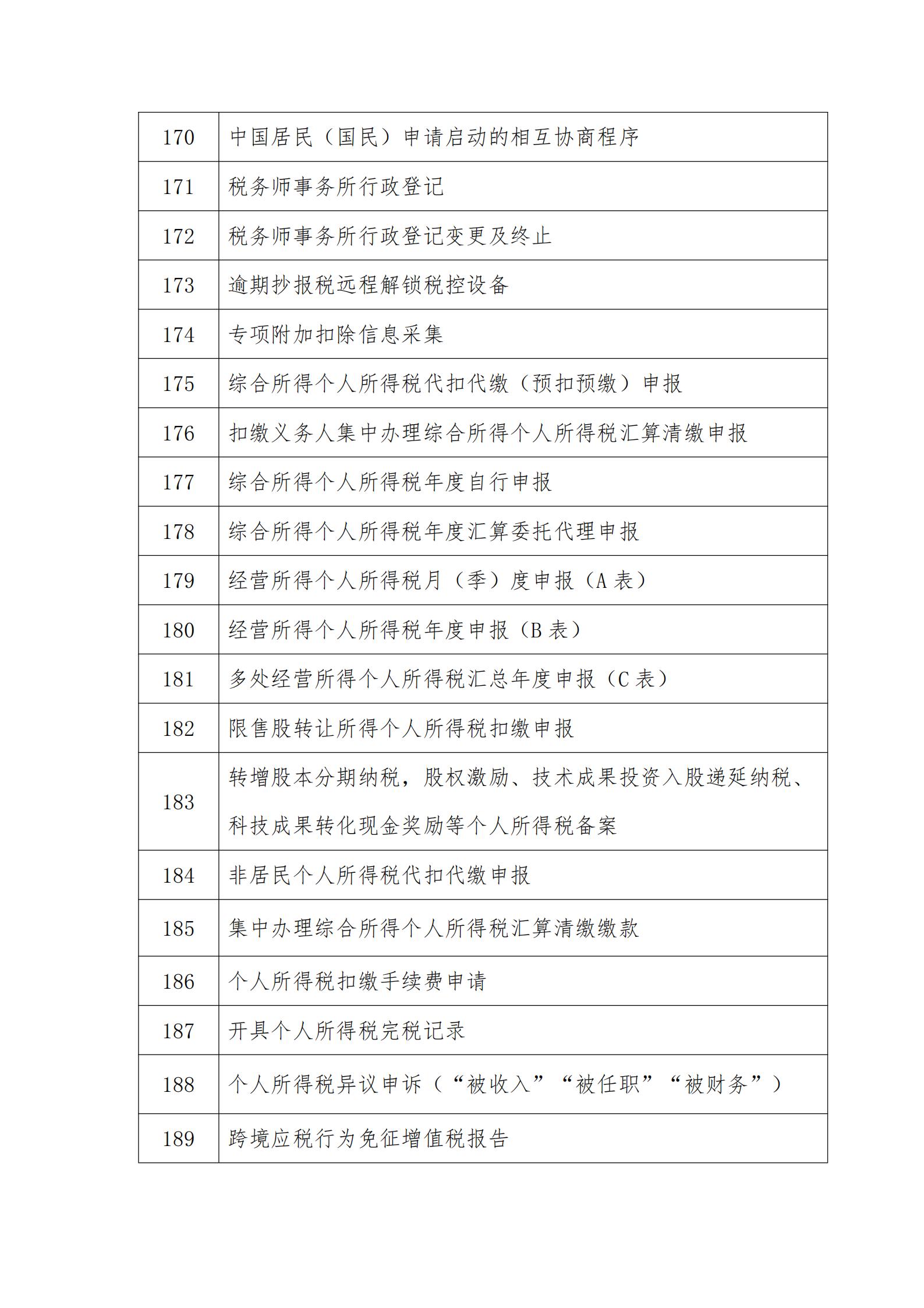 山西稅務總局_08