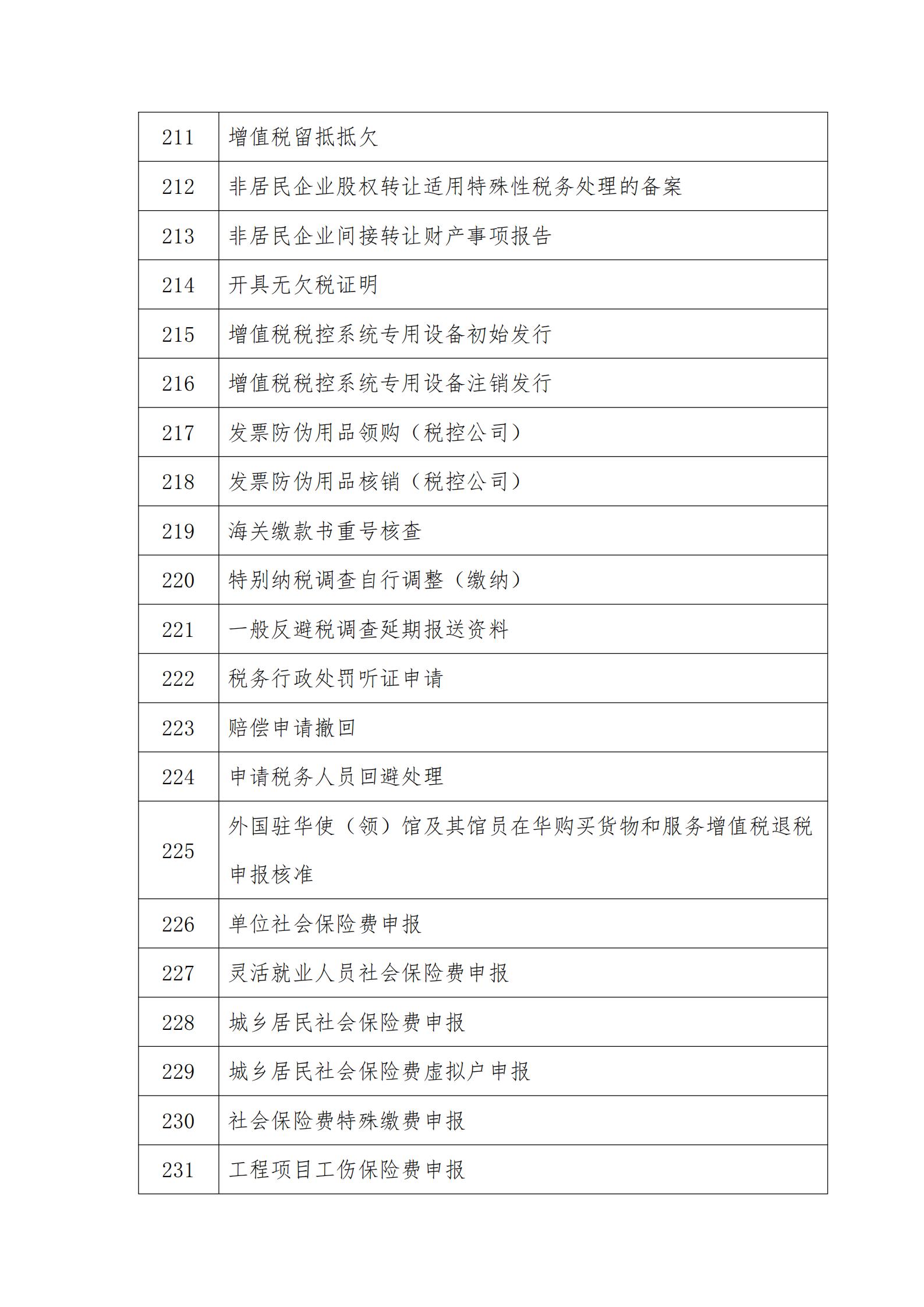 山西稅務總局_10