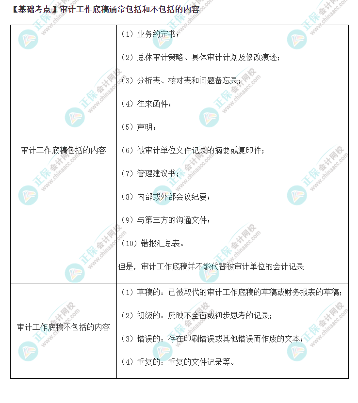 2022年注會《審計》基礎階段必背知識點（十九）