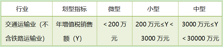 增值稅留抵退稅中型企業
