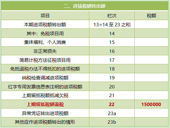 企業為留抵退稅小型企業