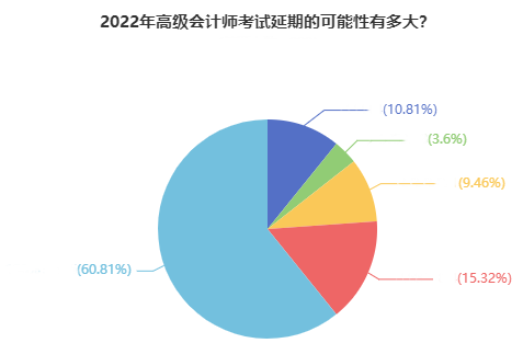 如你所愿！2022高會考試延期 會和中級一起考嗎？