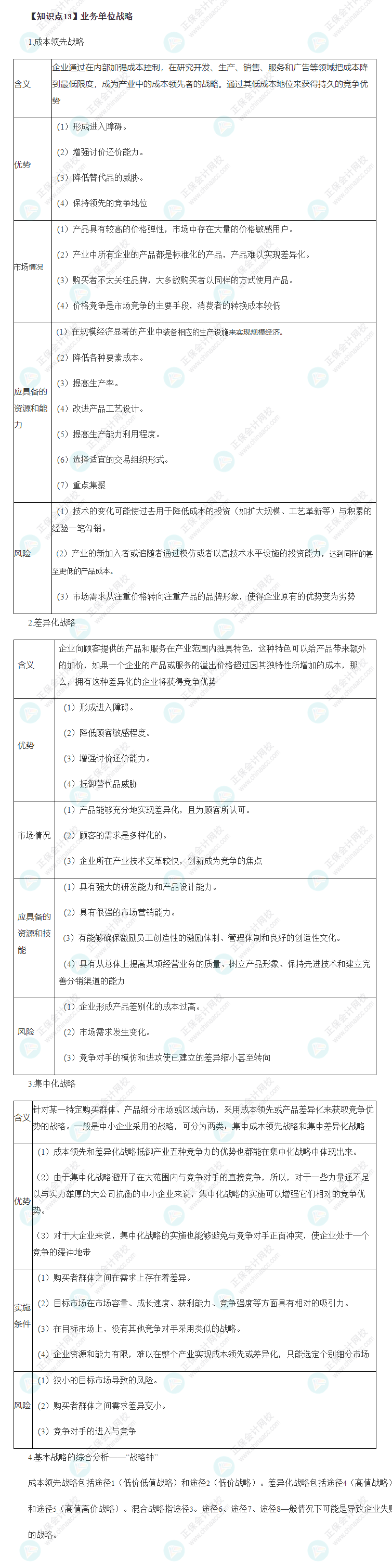 2022年注會戰略22大必背考點