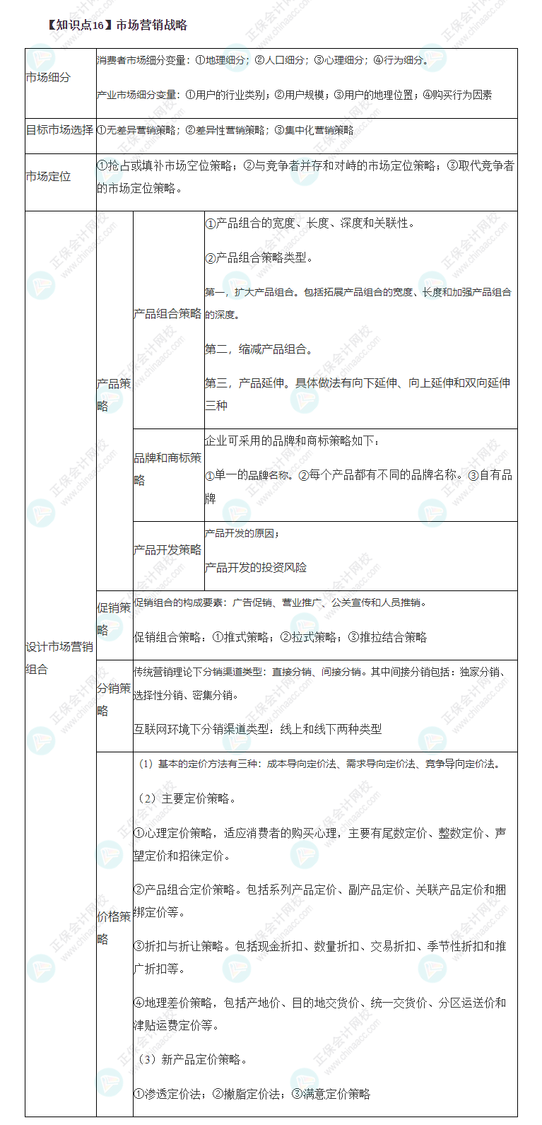 2022年注會戰略基礎階段必背考點