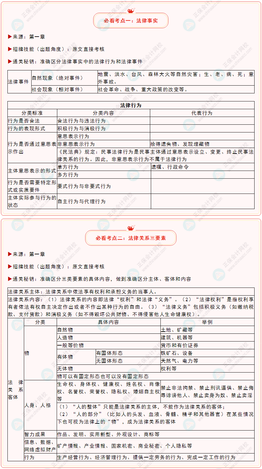 延考必看！2022年初級會計《經濟法基礎》必看考點