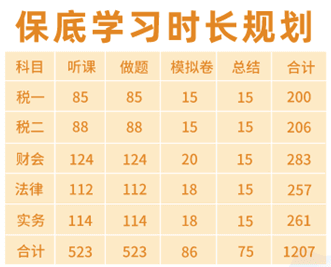 稅務師保底學習時間規劃