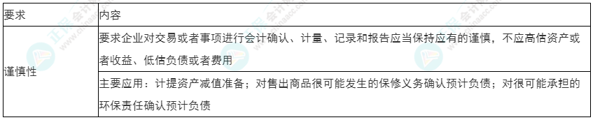 2022年初級《初級會計實務》必看考點