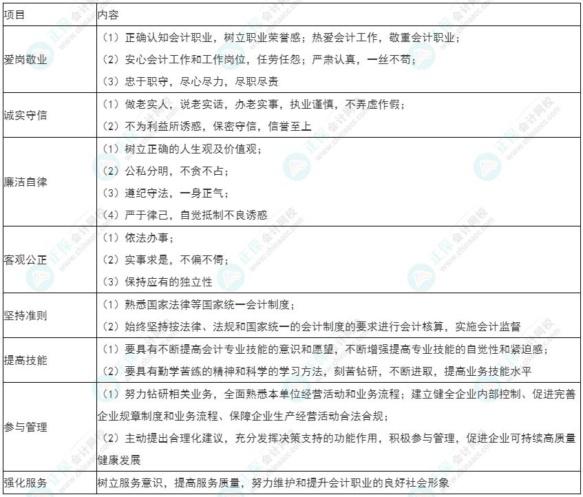 2022年初級《初級會計實務》必看考點