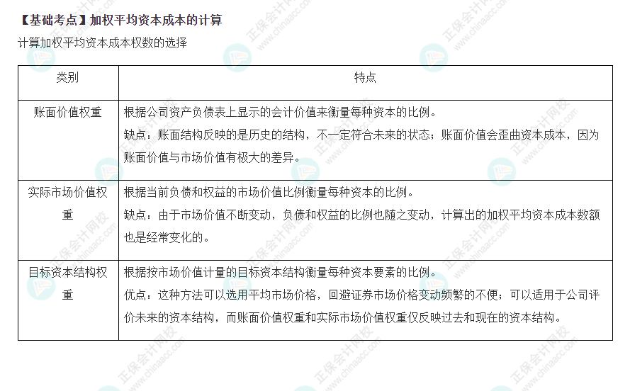 2022注會《財管》基礎備考階段必備考點