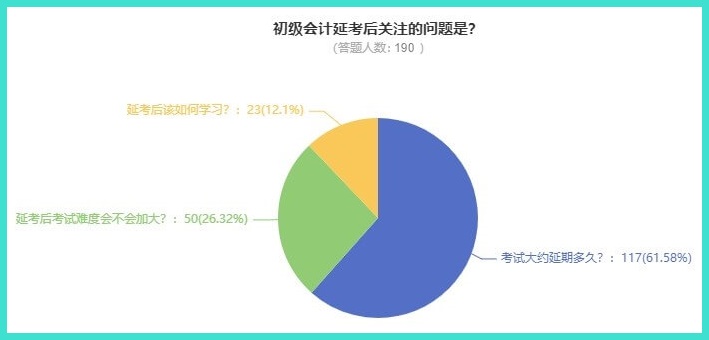 2022年初級會計考試要延期到什么時候才能考？