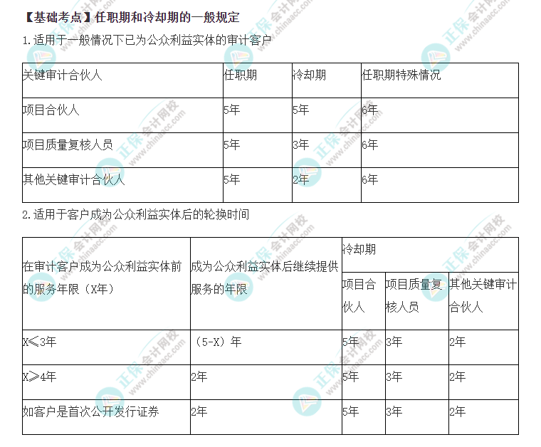 2022年注會《審計(jì)》基礎(chǔ)階段必背知識點(diǎn)（七十七）
