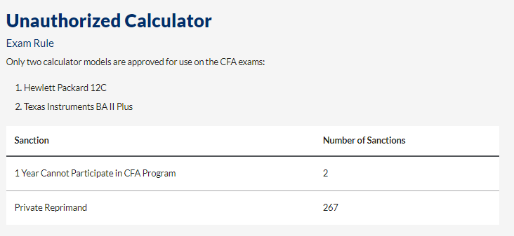 協會警告：CFA考場出現這些行為將會取消考試資格！