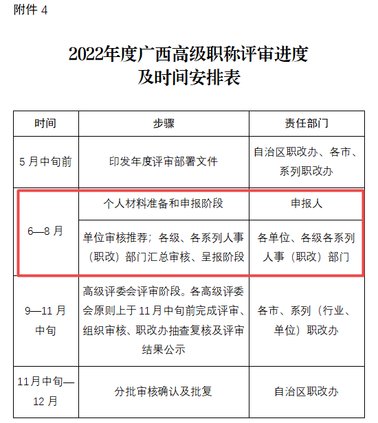 廣西關于做好2022年全區職稱評審工作的通知