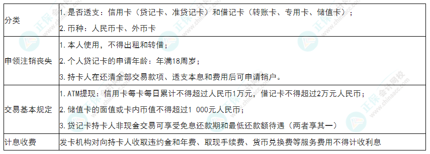 2022年初級會計《經濟法基礎》必看考點：銀行卡