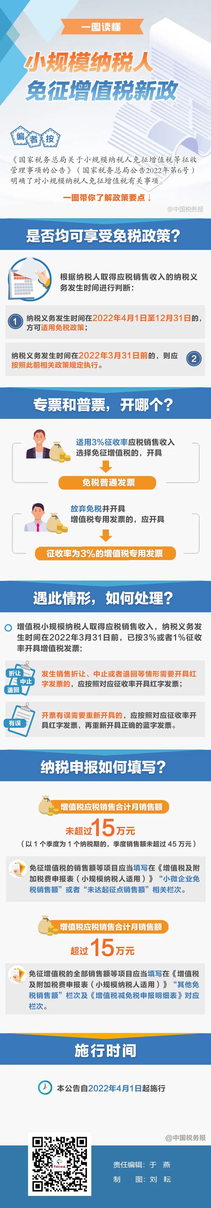 專票普票開哪個？納稅申報如何填？一圖看懂
