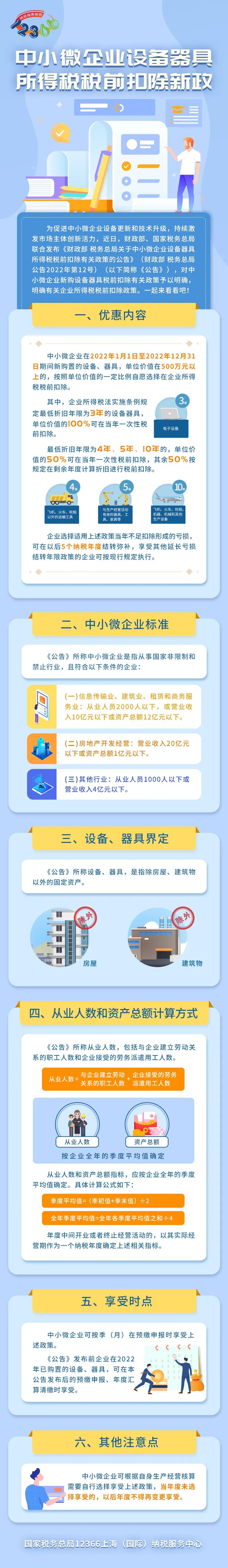 一圖了解中小微企業設備器具所得稅稅前扣除新政