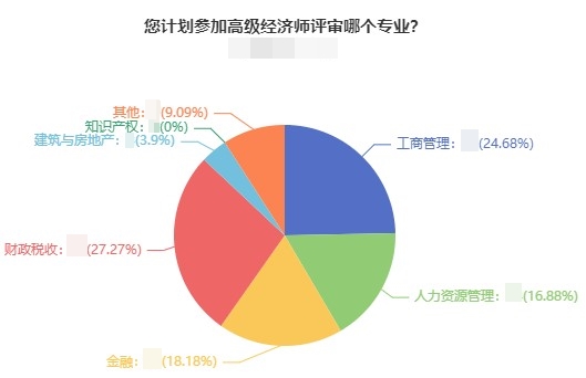 2021高經評審