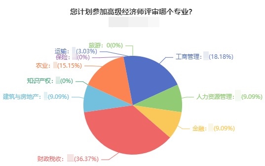 2022高經評審