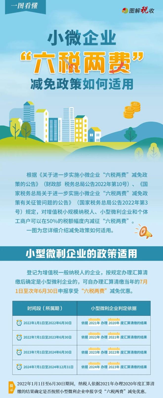 @小微企業：適用“六稅兩費”減免的政策圖解來啦！