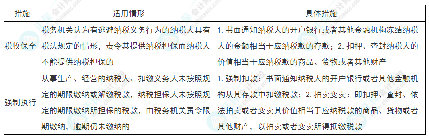 2022年初級會計《經濟法基礎》必看考點：稅收保全和強制執行措施