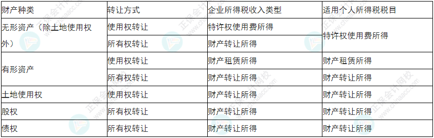 留神！2022年初級會計《經濟法基礎》易錯易混考點21-24