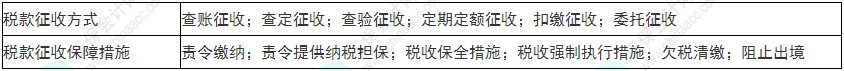 留神！2022年初級會計《經濟法基礎》易錯易混考點21-24