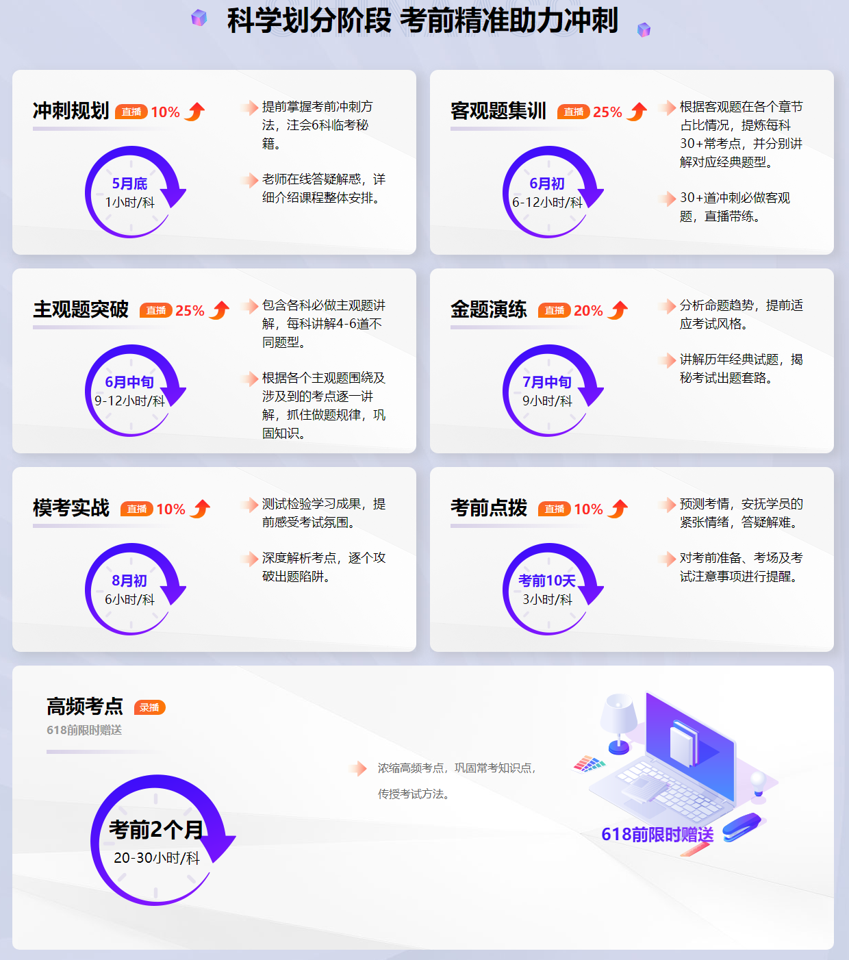 備考注冊會計師考試如何兼顧家庭、工作與學習？