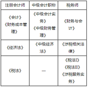 稅務師中級注會怎么搭配備考