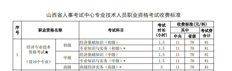 山西2022年高級經濟師考試收費標準公告