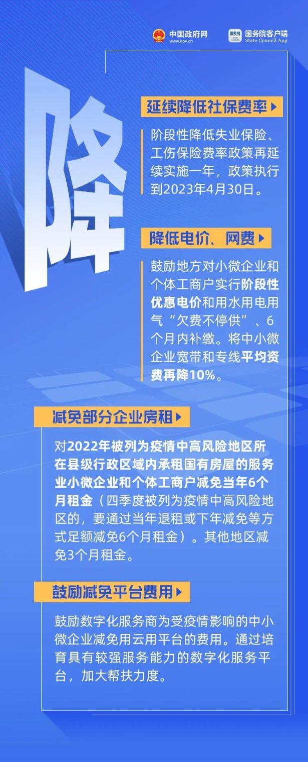 哪些費用可以減免？哪些補助可以申請？