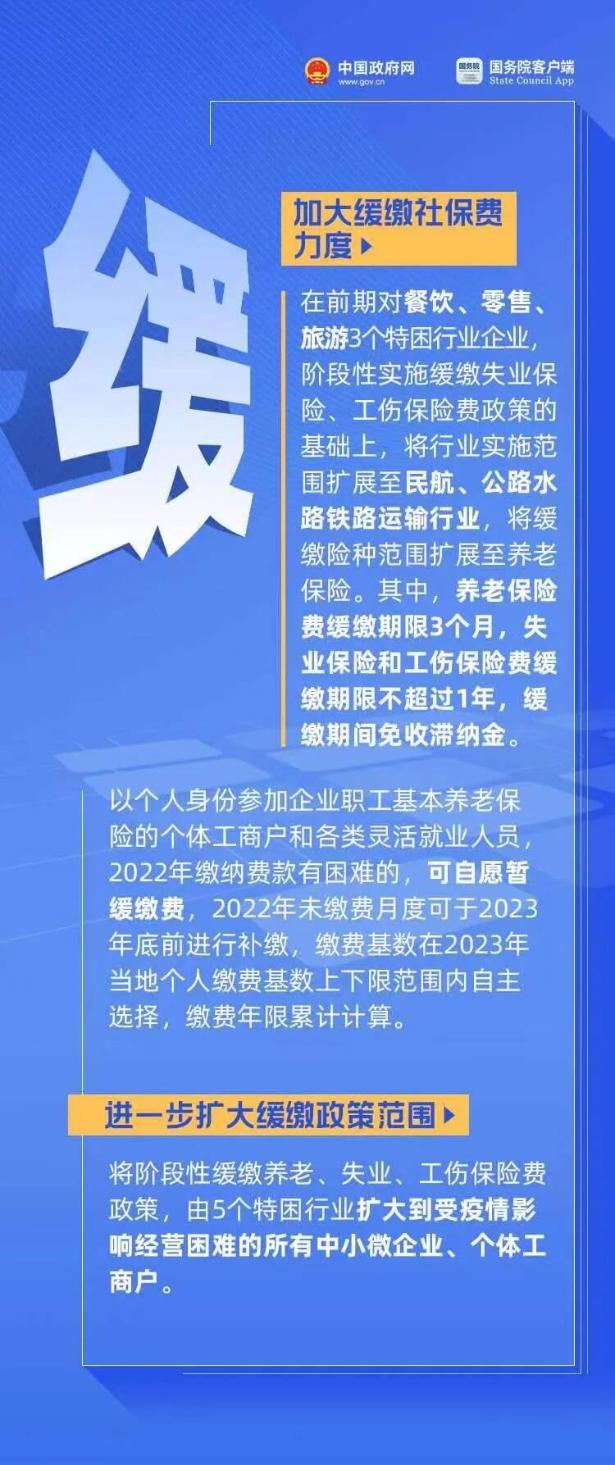 哪些費用可以減免？哪些補助可以申請？