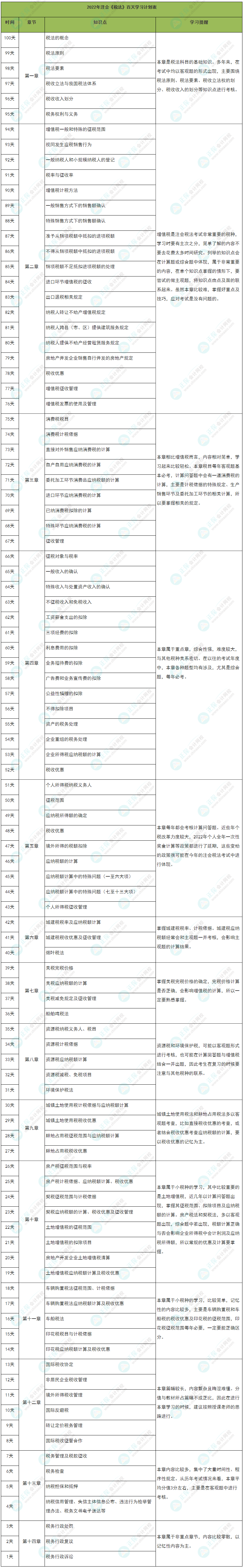 百天沖刺！2022年注會《稅法》學習計劃表（精準到天）