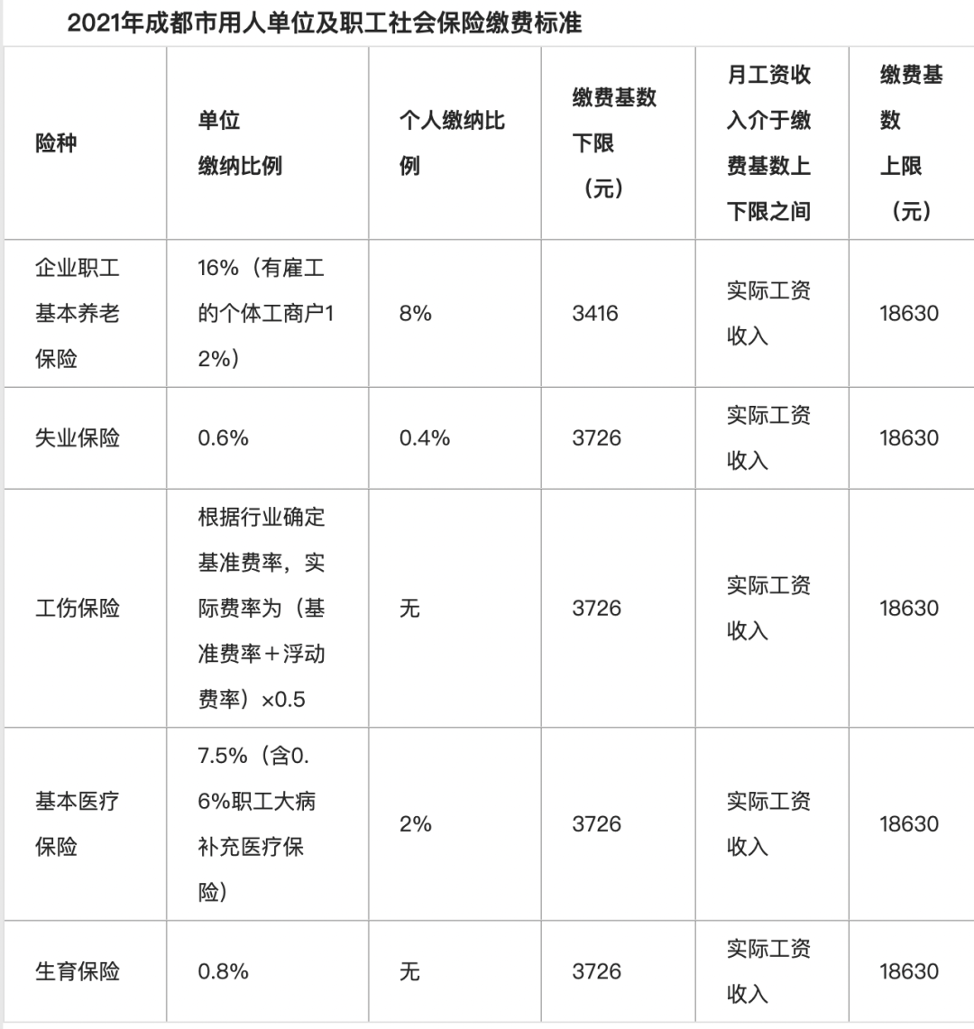 工資與社保不一致合法嗎？馬上來看