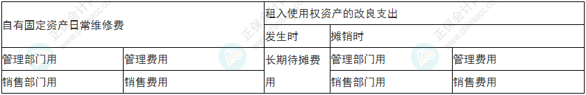 謹慎！2022年初級會計《初級會計實務》易錯易混考點9~12